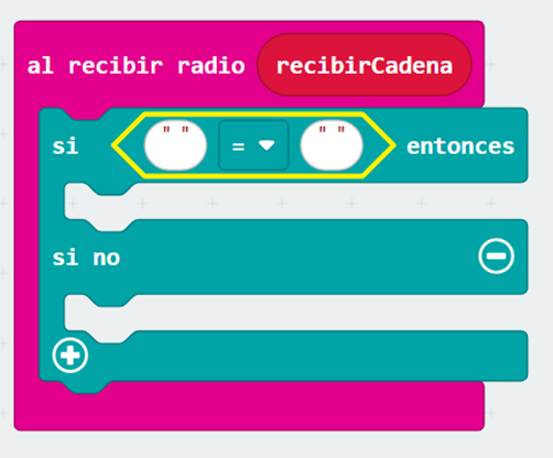 Bloque de Comparación