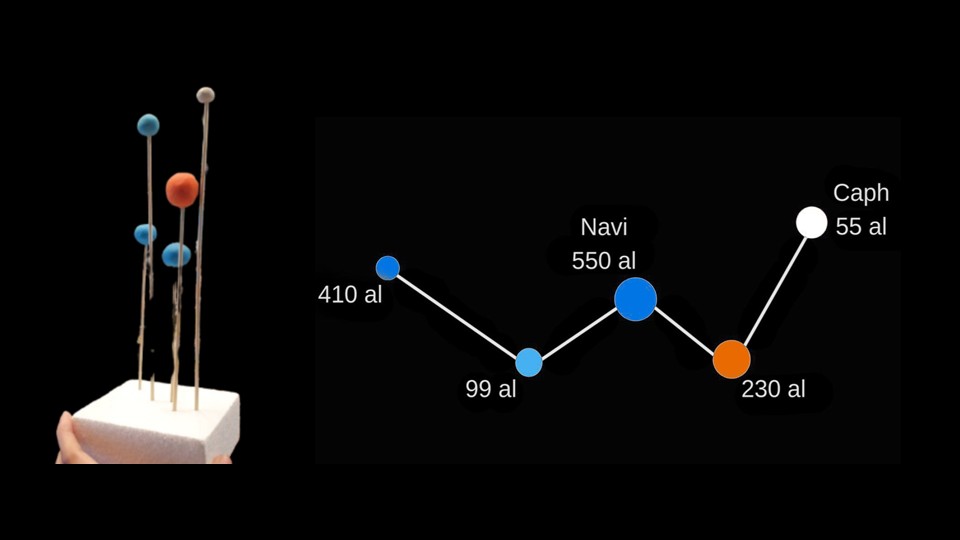 explicación_grafica_constelaciones