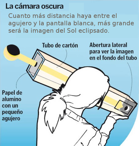 cómo usar la cámara oscura